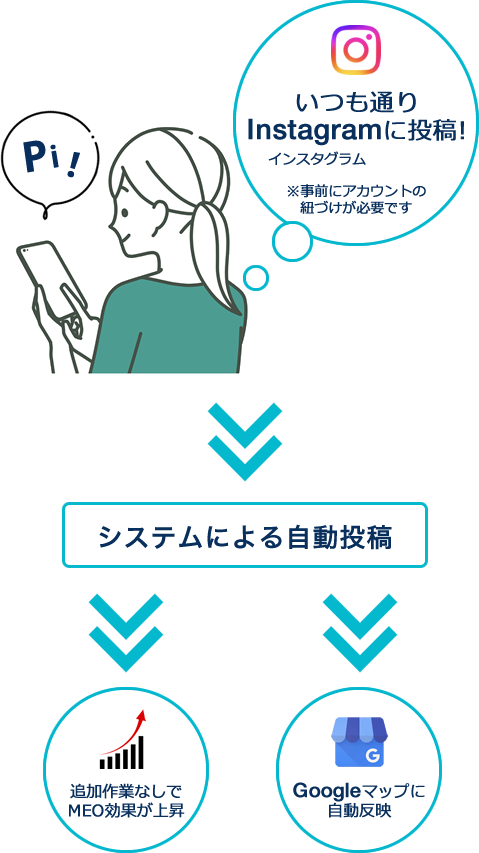 インスタ連携機能